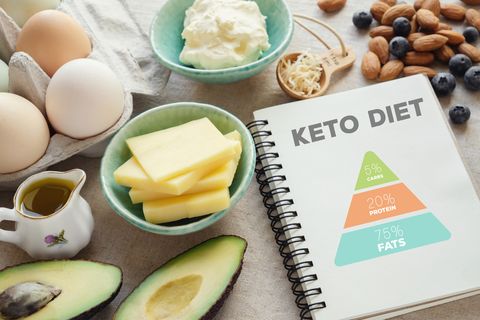is there more thirst on a keto diet