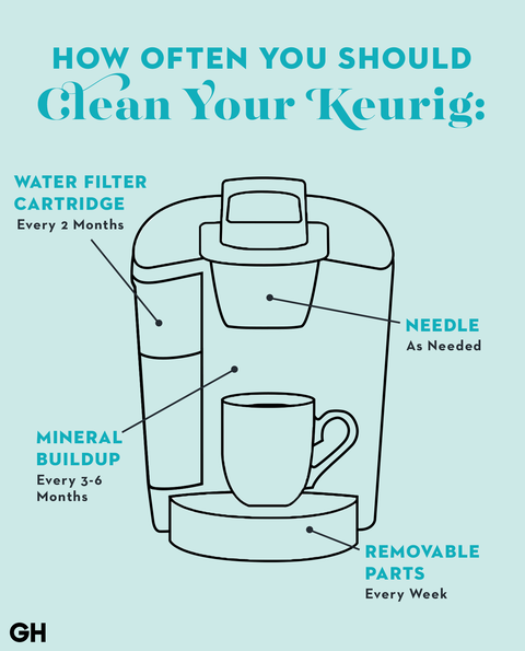 How to Clean a Keurig Coffee Maker the Right Way