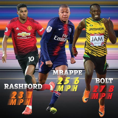como correr mas rapido futbol como correr mas rapido futbol