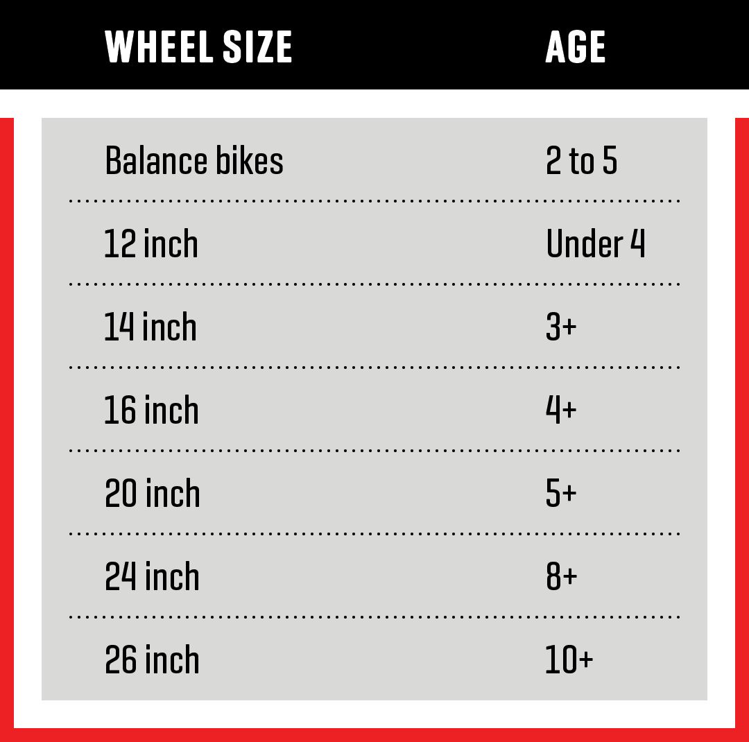 bicycle size chart kids