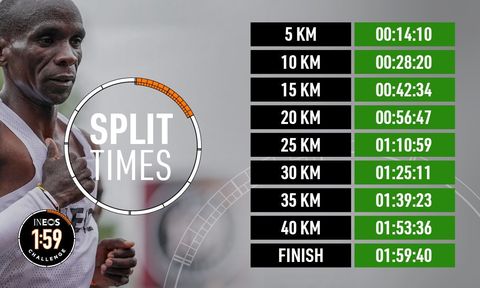 Kipchoge conquista el reto de las dos horas en maratón