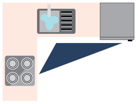 What Is The Kitchen Work Triangle Kitchen Zone Layout