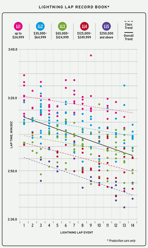 résultats globaux du tour éclair