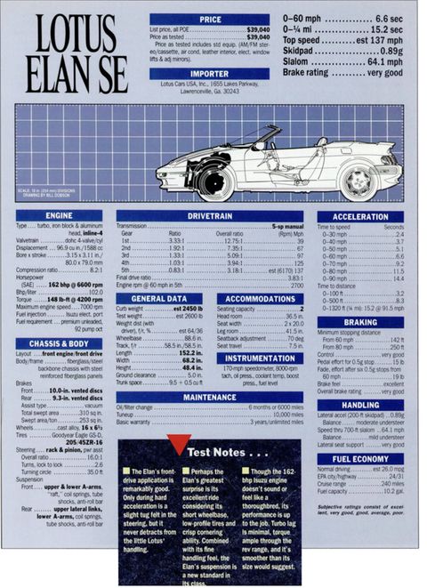 lotus elan se fiche technique road and track magazine avril 1991