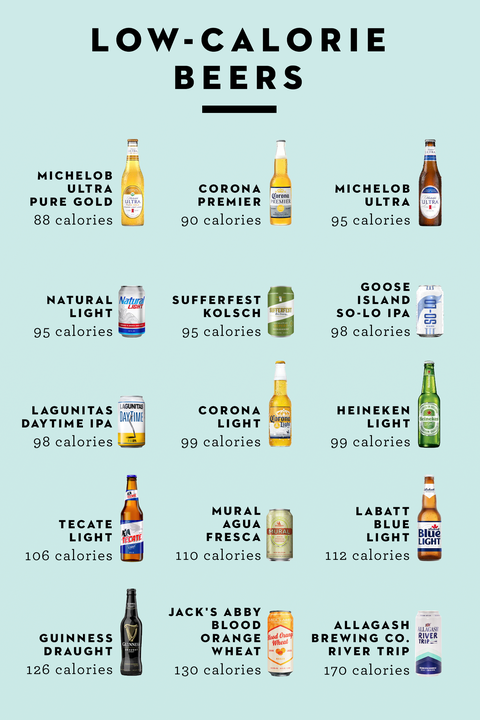 low-calorie-beer-infograph-1579817704.pn