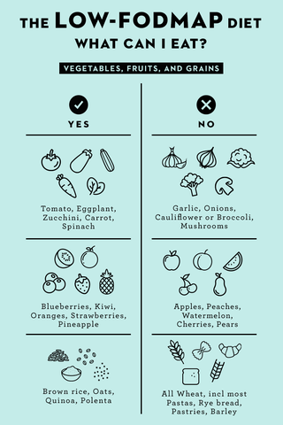 fodmap diet vs atkins diet