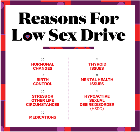 I have a very low sex drive
