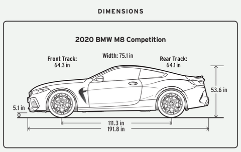 bmw m8 competition dimensions