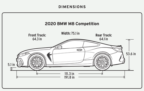 BMW M8 Competition dimensions bmw m8 competition dimensions