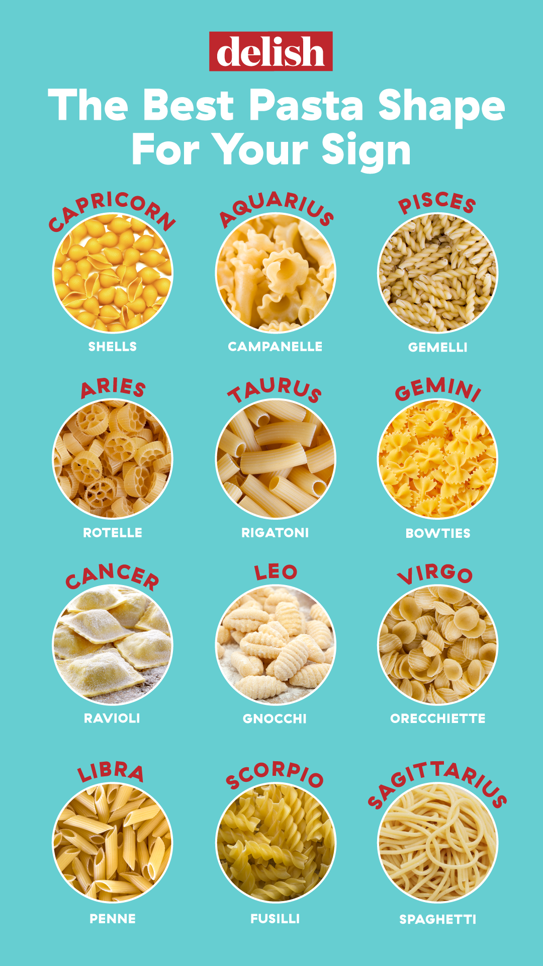 Different Types Of Pasta Chart