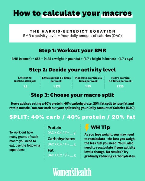 How many calories to burn 1kg