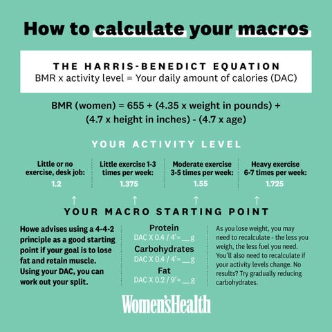 como calcular macros, saúde da mulher uk