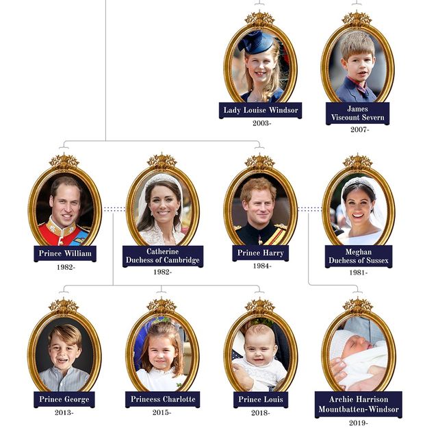 ロイヤルファミリー、家系図、エリザベス女王、ウィリアム王子、ジョージ王子