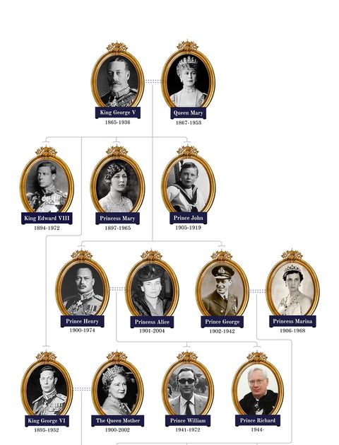 ロイヤルファミリー、家系図、エリザベス女王、ウィリアム王子、ジョージ王子