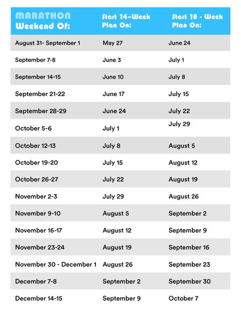 Training Plans For Marathons And Half Marathons Fall 2019