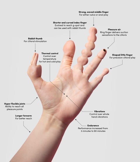 lovehoney masturbation hands