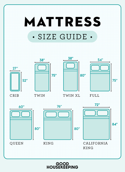 Mattress Size Chart Bed Dimensions, How Large Is A King Size Bed In Feet
