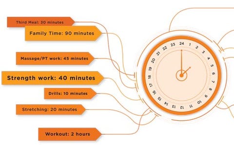 It S About Time Runner S World It S About Time Runner S World