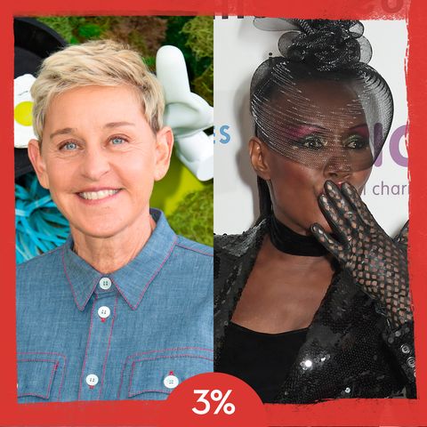 3 percent of survey takers resonate with edgy and artsy menopause icons such as ellen degeneres or grace jones