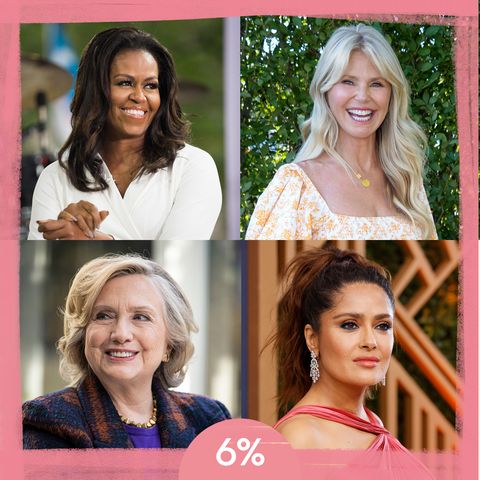 6 percent of survey takers resonate with other menopause icons such as michelle obama, christie brinkley, salma hayak and hillary clinton
