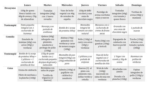 diet plan - Traducere în română - exemple în engleză | Reverso Context