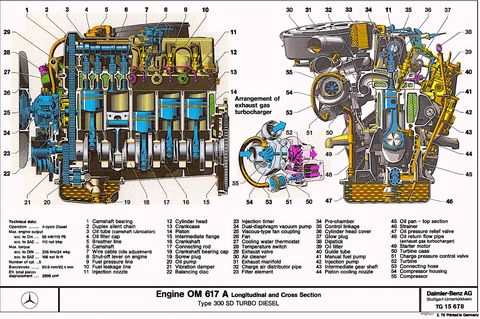 mercedes benz engine diagram mercedes benz om617 5 cylinder turbodiesel engine  diesel    diagram chart gallery