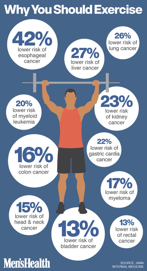 The Types Of Cancer Exercise Can Prevent | Men's Health