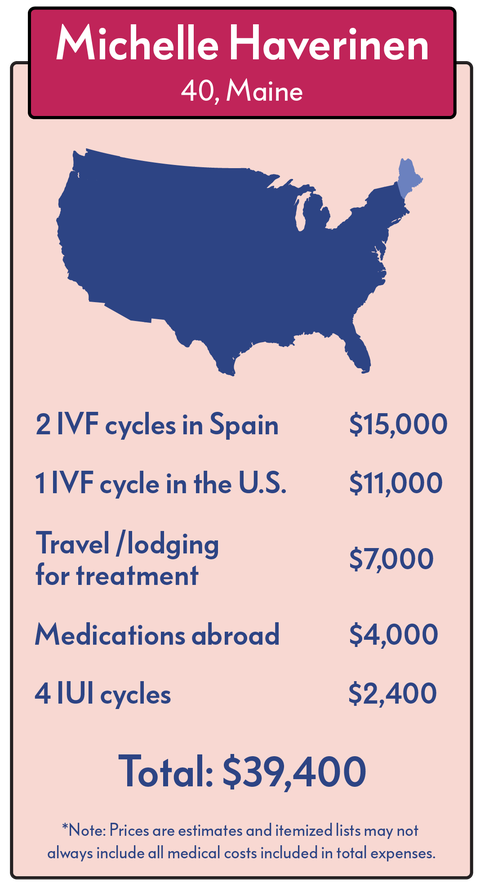 How much does a fertility test cost for a woman 8 Women On The Cost Of Infertility Treatments