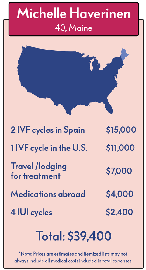 alabama one weight loss clinic cost