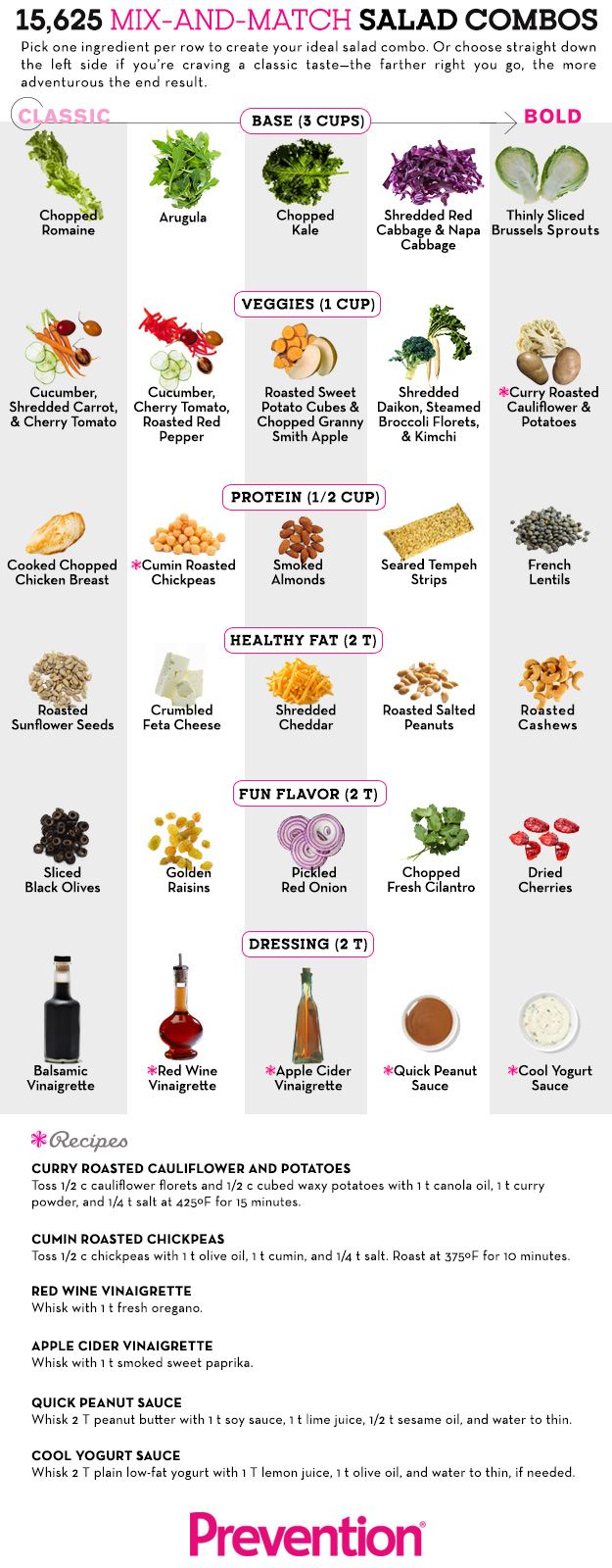 Salad Combos with Homemade Sauce Recipes | Diagrams For Easier Healthy Eating