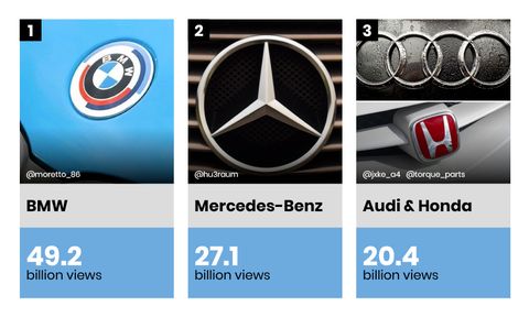 most popular car brands on tiktok