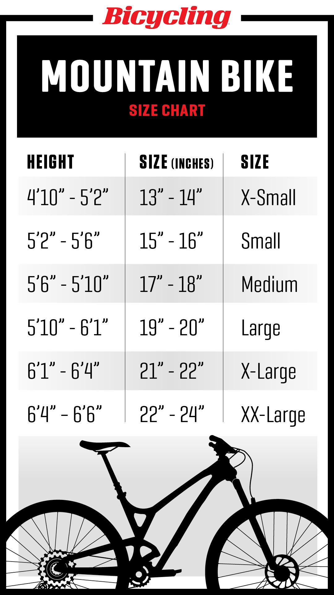 Bike Size Chart — Finding the Right 