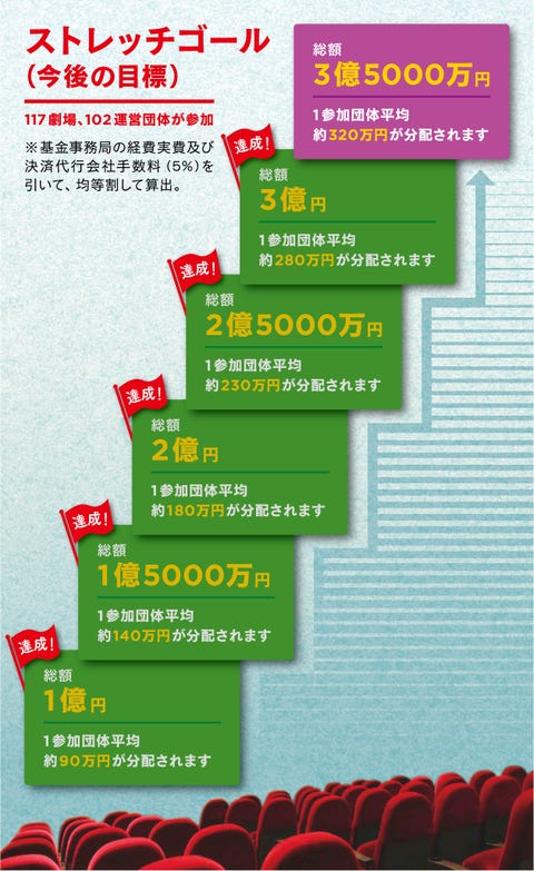 Withコロナ時代の映画界の行く末は 深田晃司監督が語った文化芸術が社会のためにすべきこと Withコロナ時代の映画界の行く末は 深田晃司監督が語った文化芸術が社会のためにすべきこと