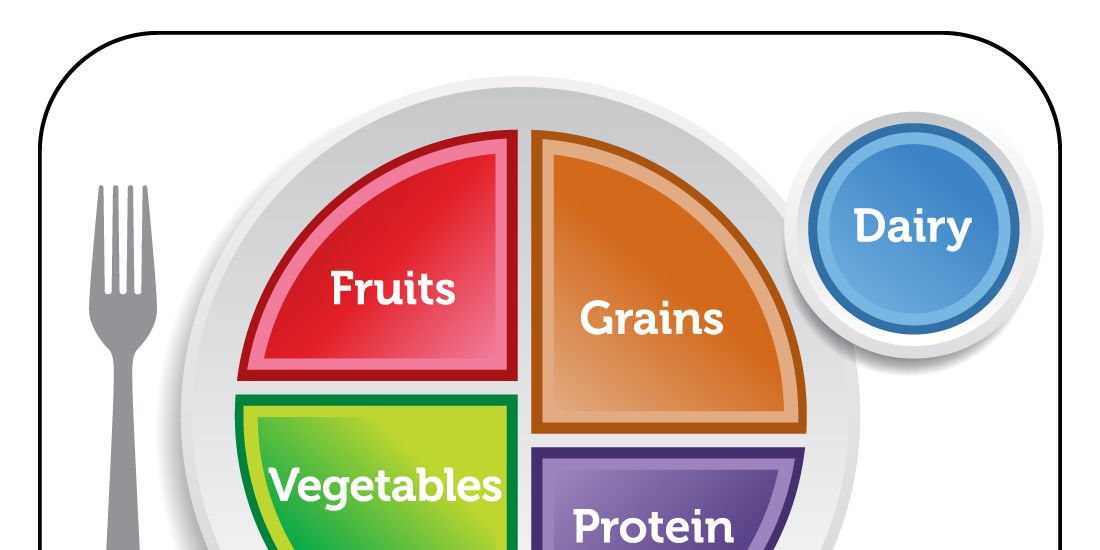 What Usdas Myplate Means For You Mens Health 