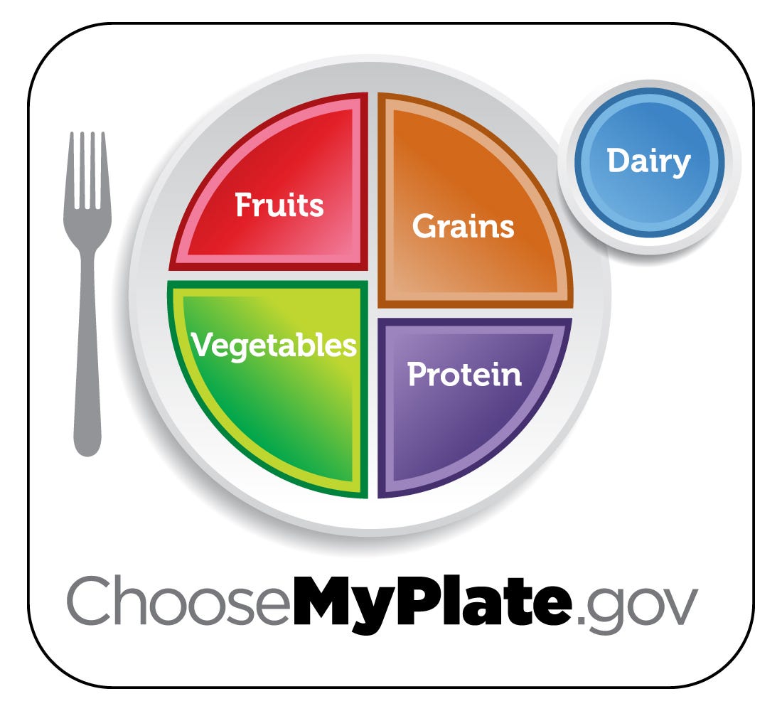 What Usdas Myplate Means For You Mens Health 