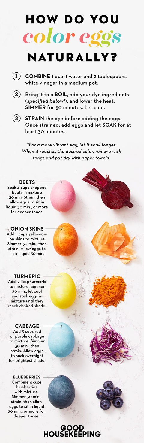 How To Make Natural Easter Egg Dyes Homemade Dye Recipes For Easter Eggs,Mimosa Recipes For Bridal Shower