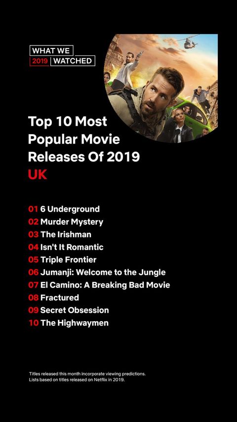 Netflix Uk Reveals Its Top 10 Most Popular Movie Releases Of 2019