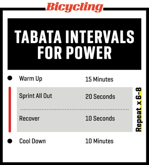 hiit zsírvesztés sprint