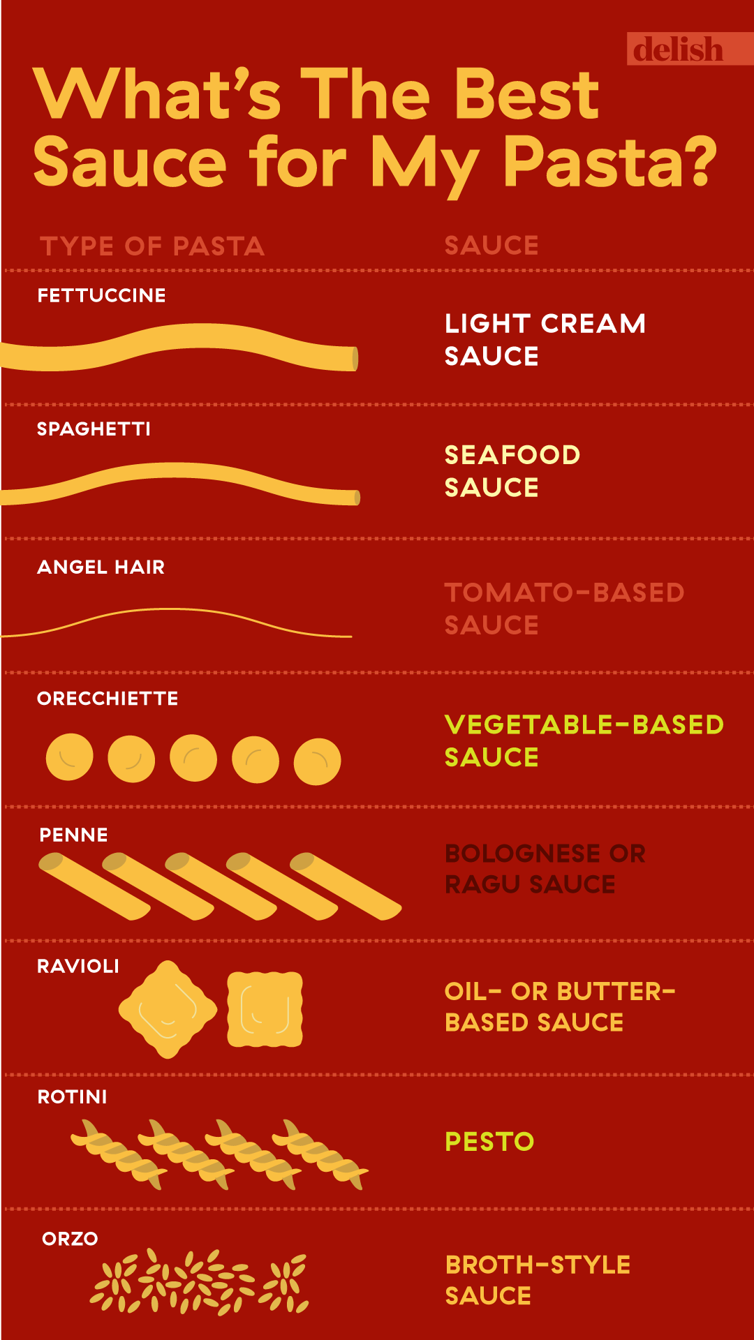 Pasta Thickness Chart