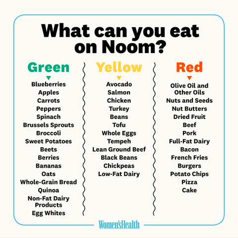 Noom Foods List Green Yellow Red Foods To Eat On Noom Diet