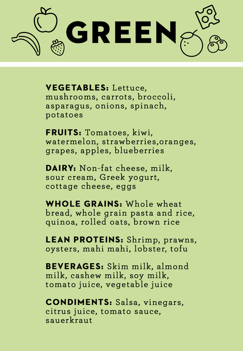 noom food list green diet shopping lists, what you can eat on the noom diet
