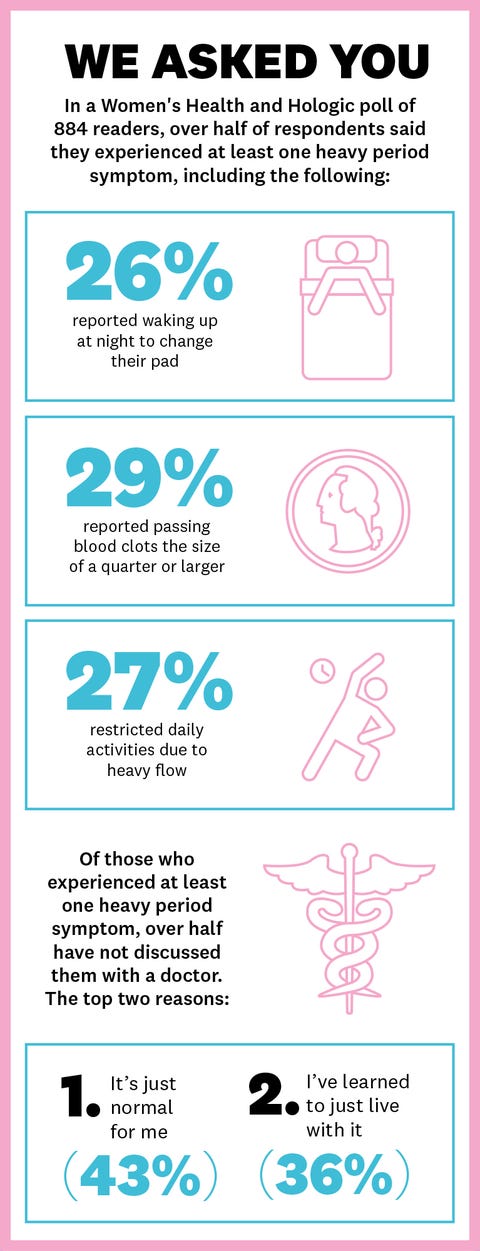 Anemia on period Introduction