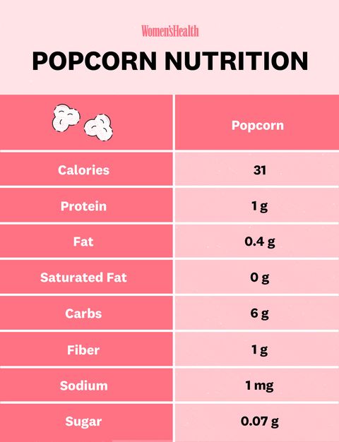 Infografik zu den Nährwertangaben von Popcorn