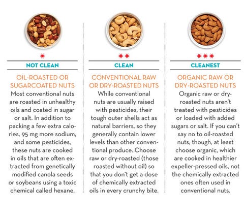 clean eating nuts clean eating nuts