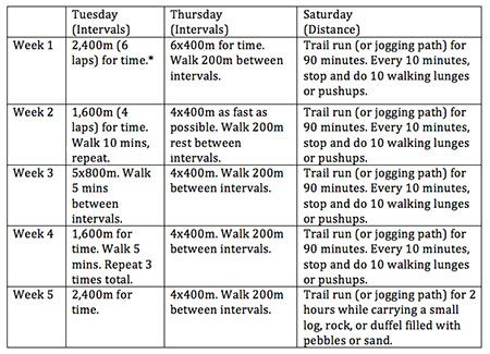 Your 5 Week Obstacle Racing Cardio Plan