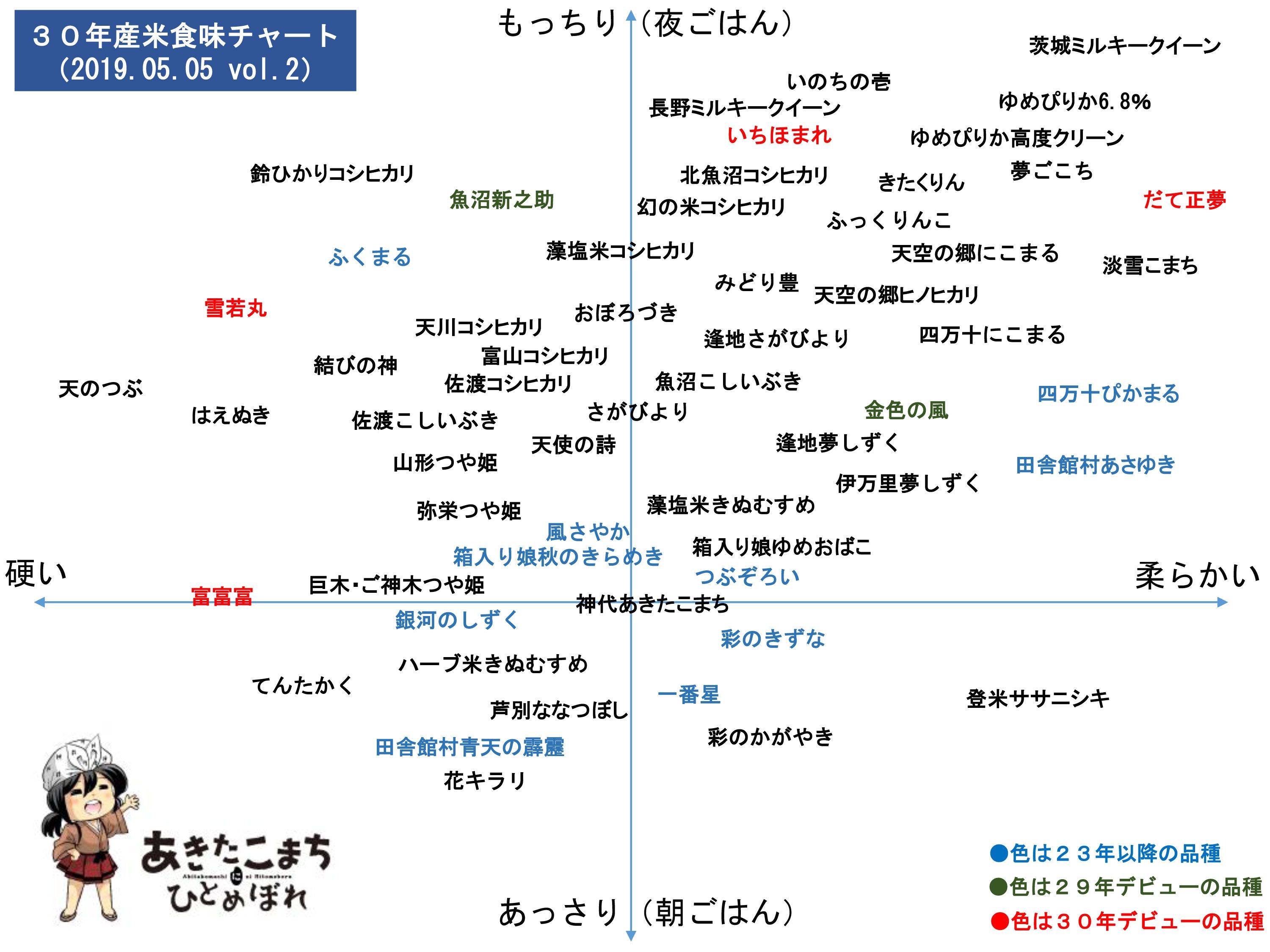 五つ星お米マイスターに聞く お米をもっとおいしく食べるコツと選び方