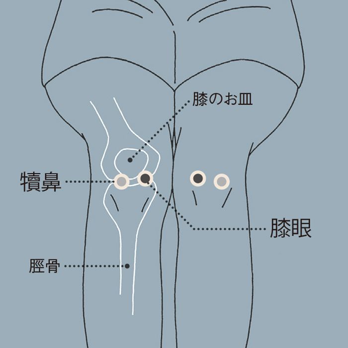 お灸でセルフケアする方法とは お灸の効果と更年期に効くツボ10