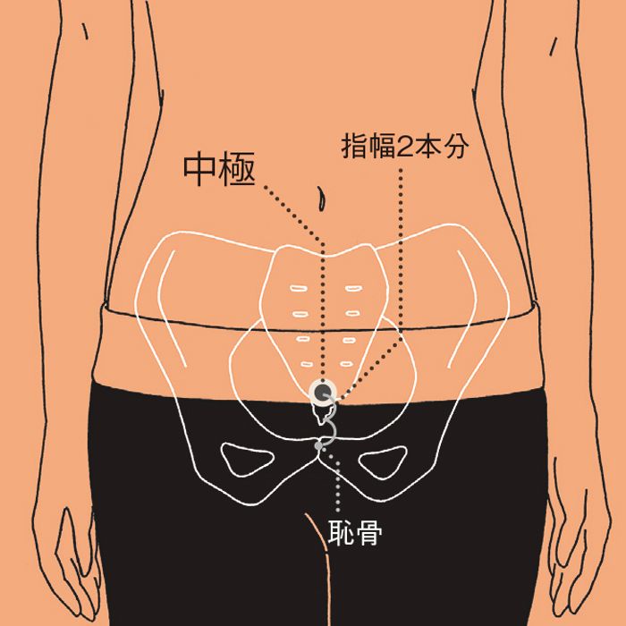 お灸でセルフケアする方法とは お灸の効果と更年期に効くツボ10