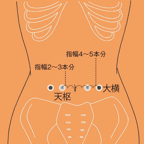 お灸でセルフケアする方法とは お灸の効果と更年期に効くツボ10