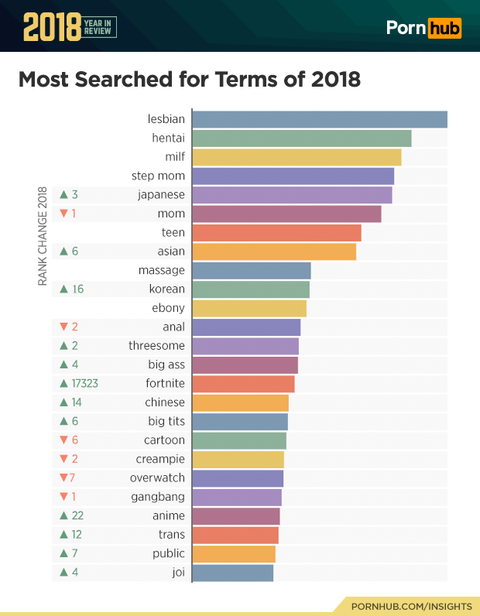 Pornhub Year in Review 2018 - Most Popular Porn Stars, Searches ...